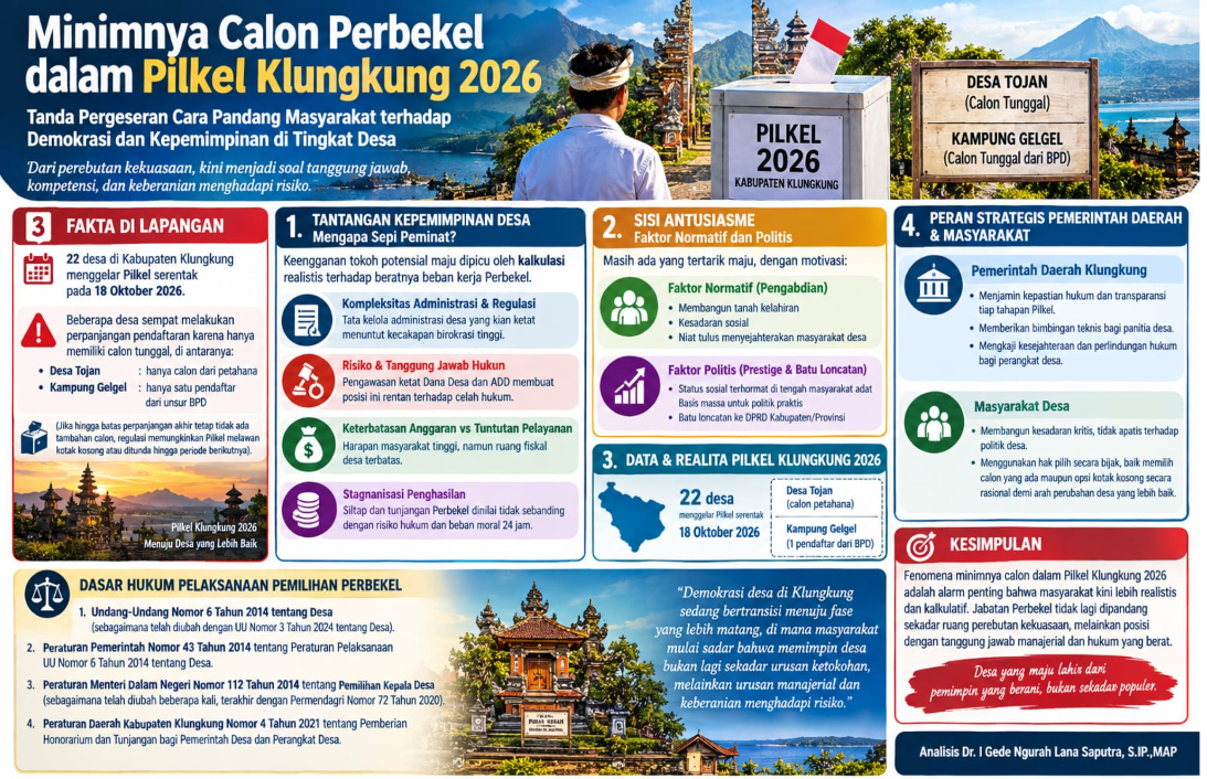 Eksistensi Demokrasi Desa dalam Pemilihan Perbekel (Pilkel) Kabupaten Klungkung Tahun 2026